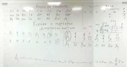 martirii-i-iminja-neumi Успешен почеток на курсот по Источно-црковно пеење во Битола